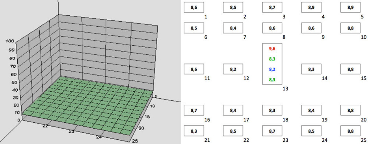 Wykres 3D przedstawiający rozmycie znormalizowane dla odbitki 20x30 cm dla f/5.6, kliknij aby powiększyć