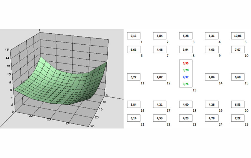 Wykres 3D przedstawiający rozmycie na matrycy dla f/1.4, kliknij aby powiększyć