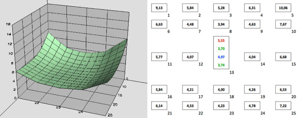Wykres 3D przedstawiający rozmycie na matrycy dla f/1.4, kliknij aby powiększyć