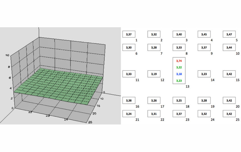 Wykres 3D przedstawiający rozmycie na matrycy dla f/5.6, kliknij aby powiększyć
