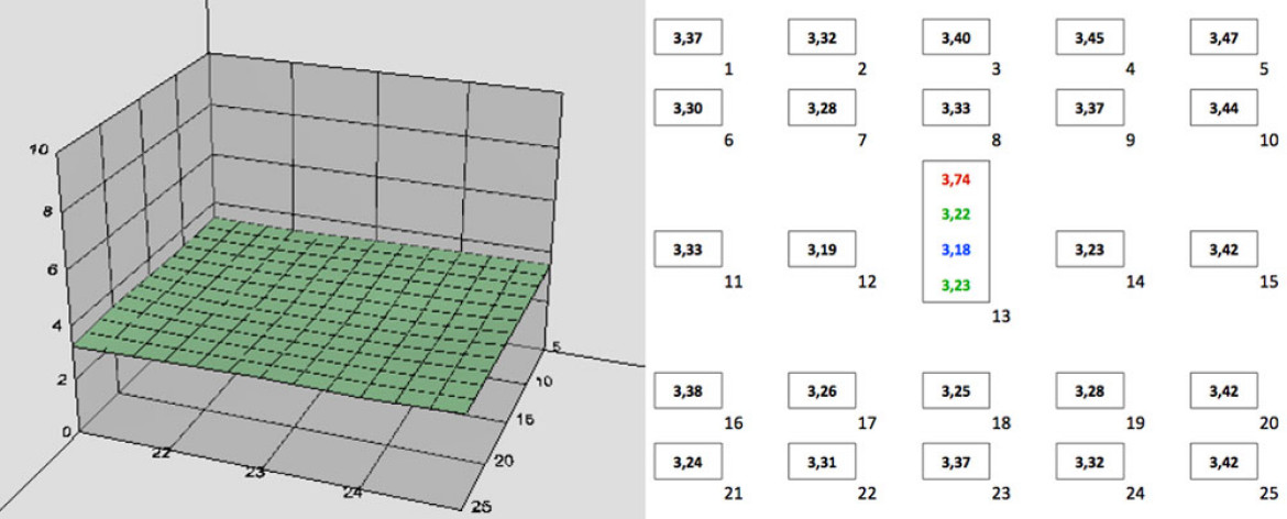 Wykres 3D przedstawiający rozmycie na matrycy dla f/5.6, kliknij aby powiększyć