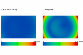Rozłożenie aberracji chromatycznej na odbitce 20x30cm )z lewej) oraz na pikselach (z prawej) przy przysłonie f/1.4
