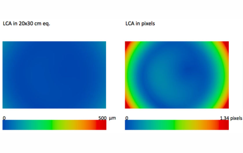 Rozłożenie aberracji chromatycznej na odbitce 20x30cm )z lewej) oraz na pikselach (z prawej) przy przysłonie f/1.4