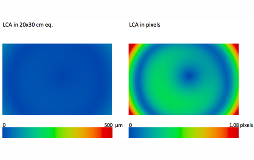 Rozłożenie aberracji chromatycznej na odbitce 20x30cm )z lewej) oraz na pikselach (z prawej) przy przysłonie f/4