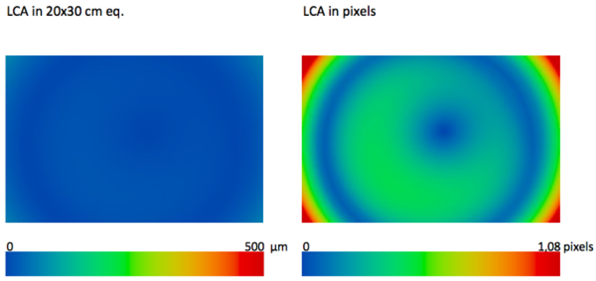 Rozłożenie aberracji chromatycznej na odbitce 20x30cm )z lewej) oraz na pikselach (z prawej) przy przysłonie f/4