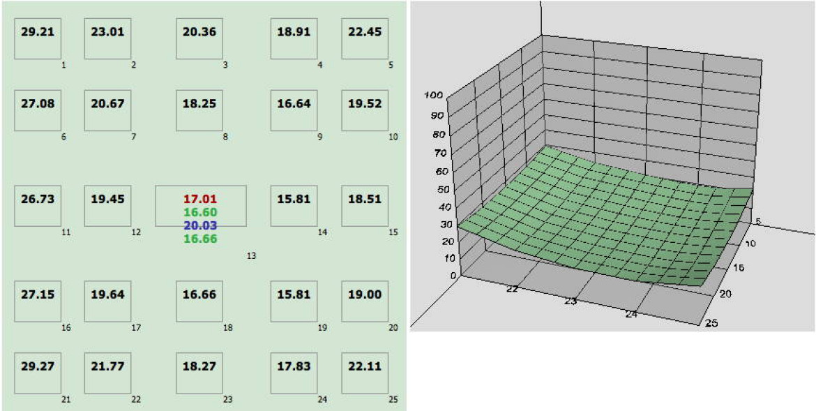 wartości BxU standaryzowane dla odbitki 20x30cm dla 100 mm i f/5,6