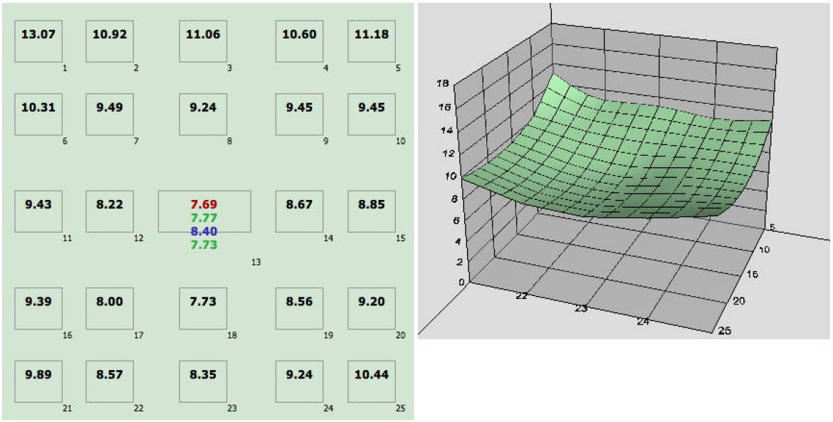 wartości BxU zmierzone na matrycy dla 16 mm i f/3,5
