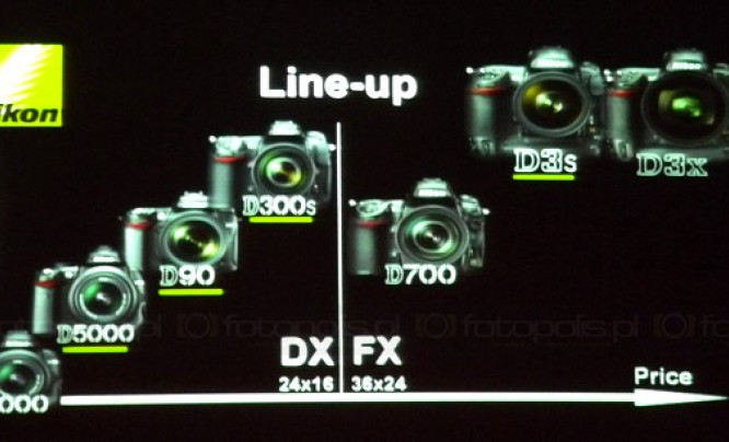 Nikon D3S - pierwsze wrażenia