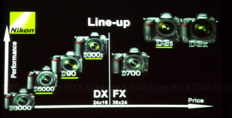 Nikon D3S - pierwsze wrażenia