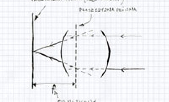 Z notatnika optyka: Słówko o ogniskowej obiektywu