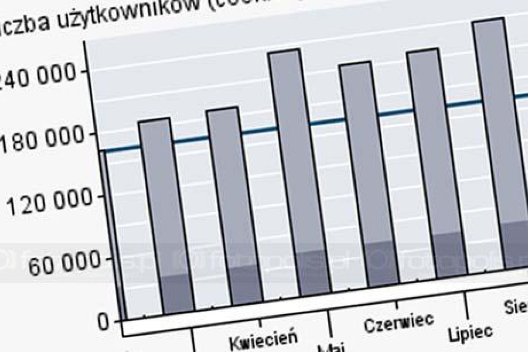 W sierpniu padł kolejny rekord oglądalności Fotopolis.pl