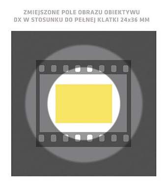 &quot;Radość fotografowania&quot; - cyfrowe oko, czyli nowe obiektywy, drugi fragment książki