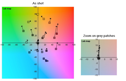 Automatyczny balans bieli (światło mieszane)
