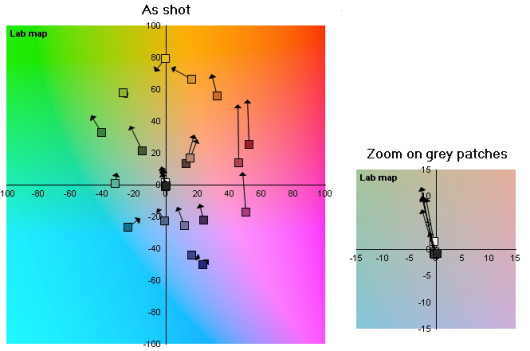 Balans bieli (światło żarowe)