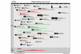 Mapa obiektywów z mocowaniem Pentax K