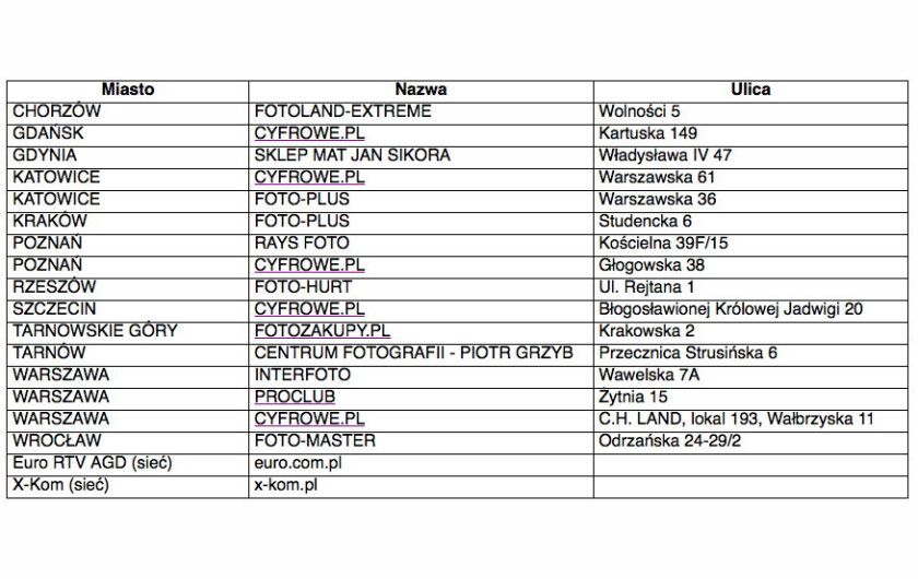 lista sklepów objętych promocją