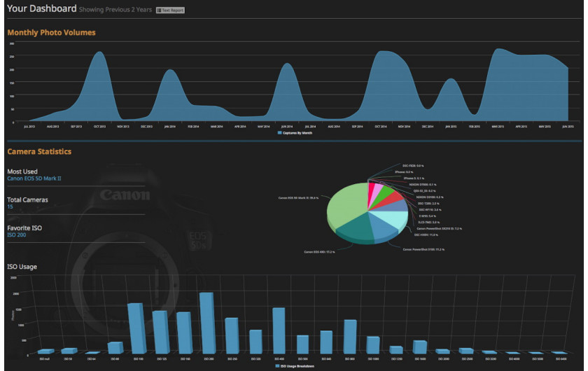 Lightroom Dashboard