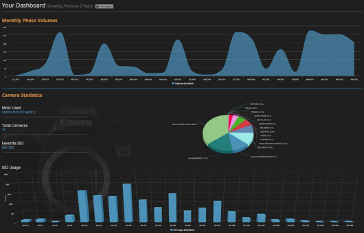 Lightroom Dashboard