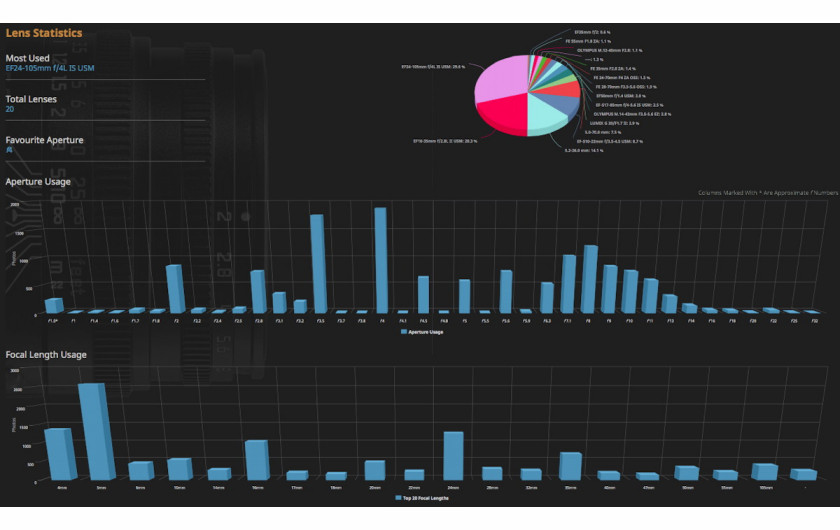 Lightroom Dashboard