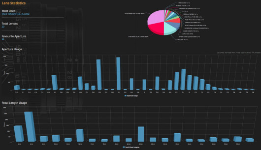 Lightroom Dashboard