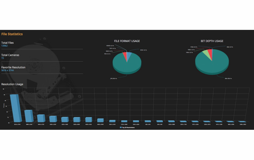 Lightroom Dashboard