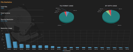 Lightroom Dashboard