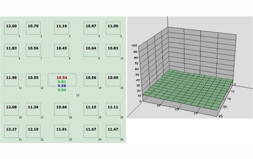 wartości BxU standaryzowane dla odbitki 20x30cm dla 24 mm i f/5,6