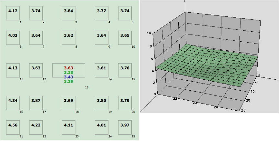 wartości BxU zmierzone na matrycy dla 24 mm i f/5,6