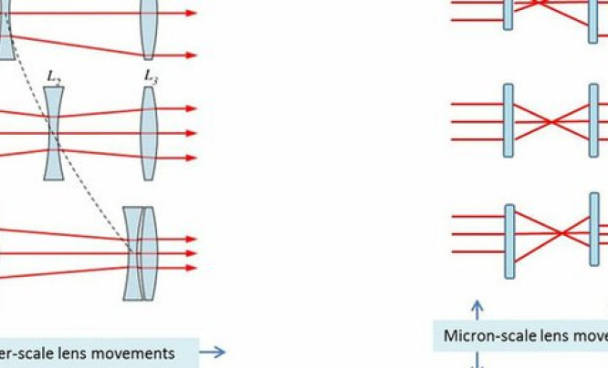 Czy wkrótce zniknie ostatnia przewaga kompaktów nad smartfonami? DynaOptics ma pomysł na minaturowy zoom optyczny