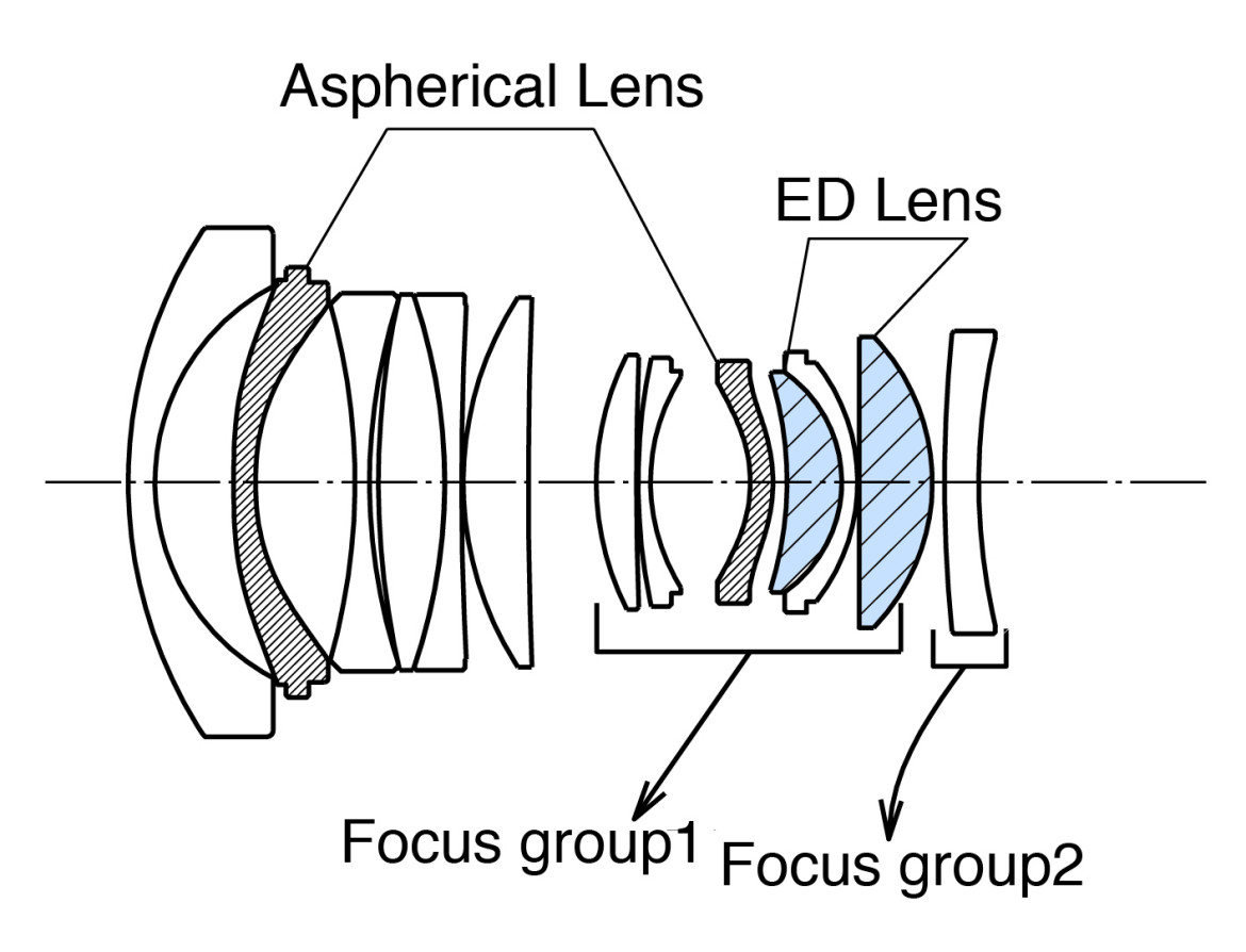 Układ optyczny obiektywu Fujinon XF 16 mm F1,4 WR 