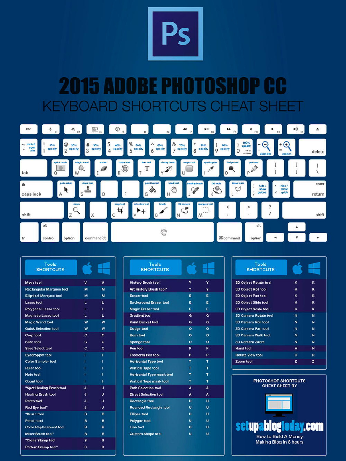 Zestaw skrótów Adobe Photoshop CC