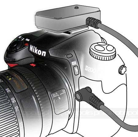 GeoPic II - współrzędne GPS w lustrzankach Nikona i FujiFilm