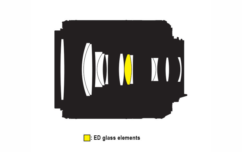 Układ soczewek w obiektywie Nikon AF-S DX Nikkor 55-200mm f/4-5.6G ED VR II
