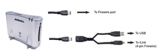 Czytnik FireWire od Addonics