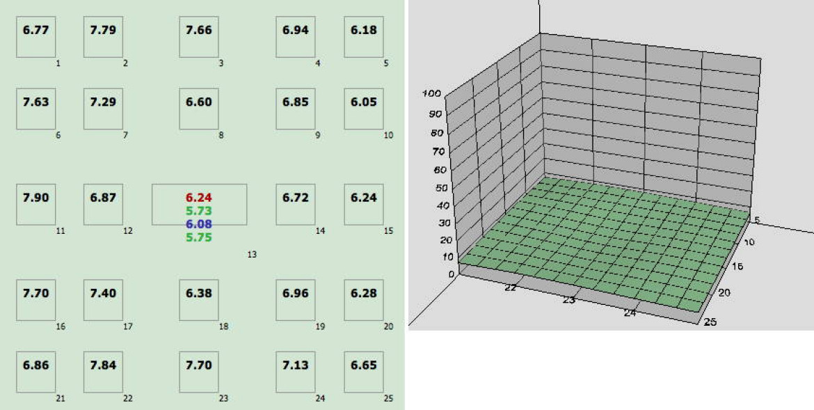 wartości BxU standaryzowane dla odbitki 20x30cm dla 35 mm i f/5,6