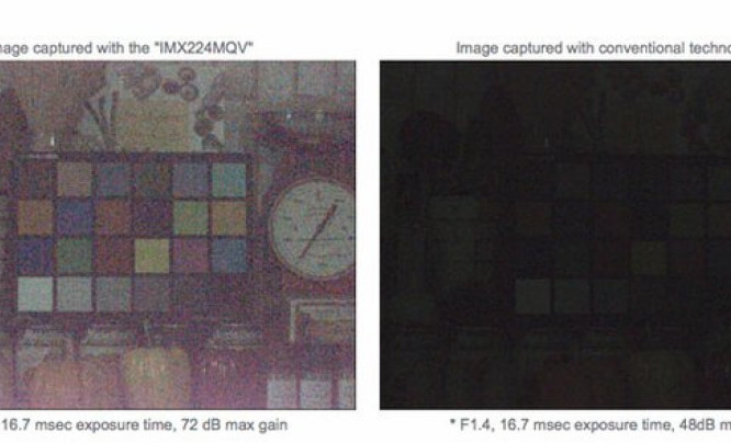  Sony IMX224MQV. Matryca do samochodów o rekordowej czułości