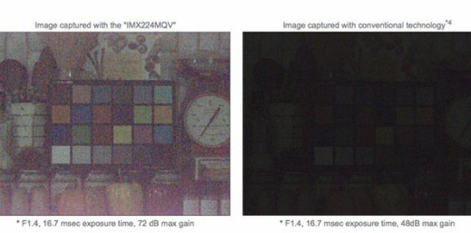 Sony IMX224MQV. Matryca do samochodów o rekordowej czułości