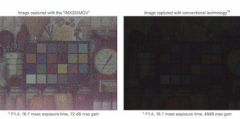 Sony IMX224MQV. Matryca do samochodów o rekordowej czułości