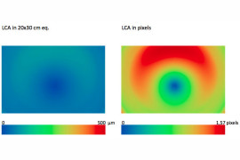 aberracja chromatyczna dla f/1,8. Z lewej strony wykres dla odbitki 20 x 30 cm, z prawej aberracja zmierzona na matrycy