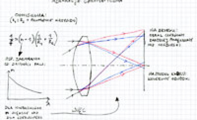  Z notatnika optyka: Aberracja chromatyczna