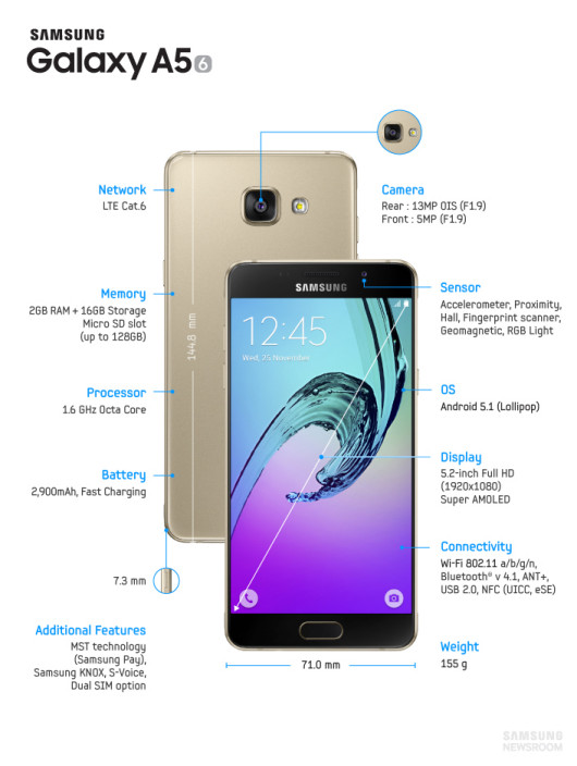 Samsung Galaxy A5