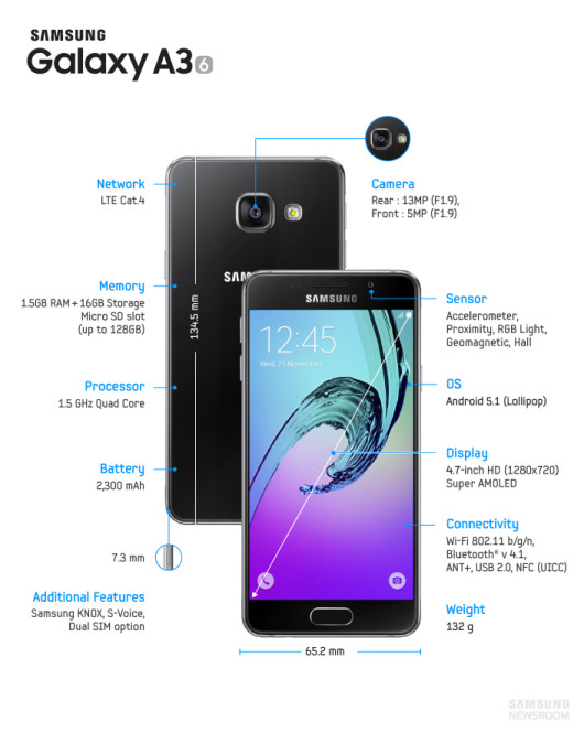 Samsung Galaxy A3