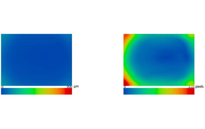 rozłożenie aberracji chromatycznej na f/2,0