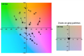 LX100 - reprodukcja kolorów, wykres