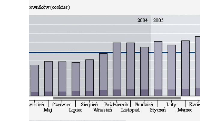  Jest nas ponad 100 000 miesięcznie!