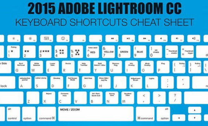 Kompletny zestaw skrótów klawiaturowych do Adobe Photoshop CC i Lightroom CC