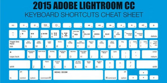 Kompletny zestaw skrótów klawiaturowych do Adobe Photoshop CC i Lightroom CC
