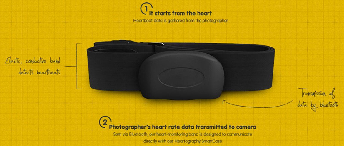Nikon Heartography