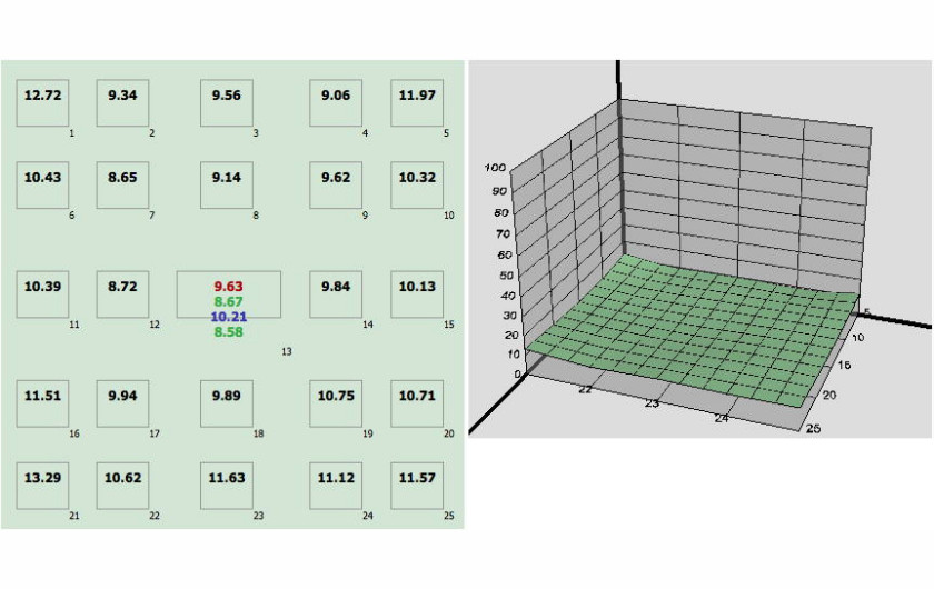 wartości BxU standaryzowane dla odbitki 20x30cm dla 24 mm i f/2