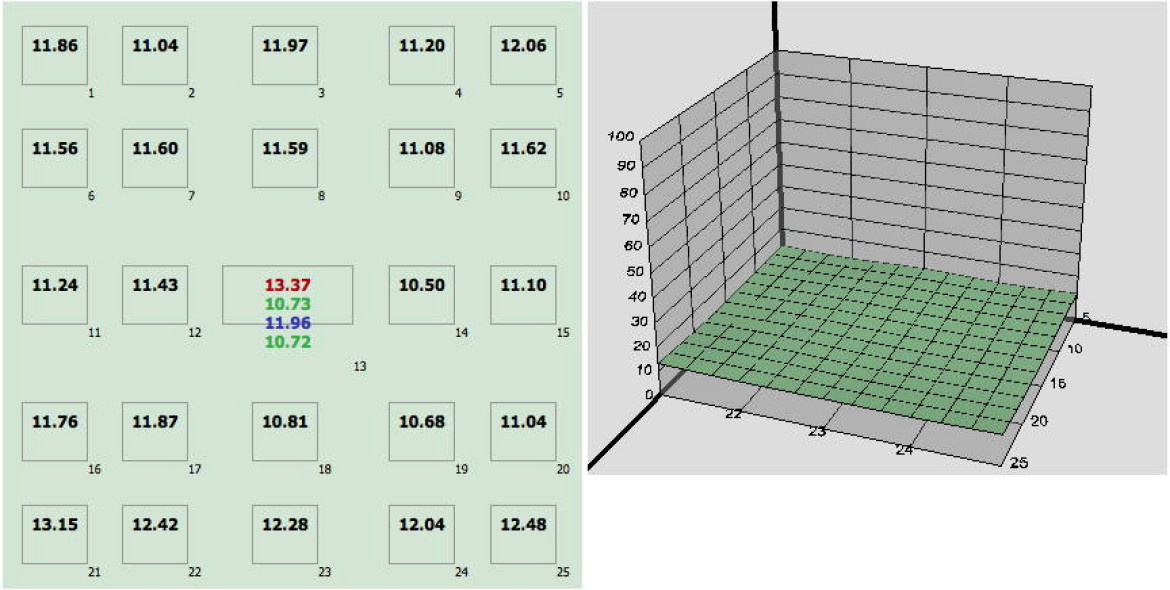 wartości BxU standaryzowane dla odbitki 20x30cm dla 35 mm i f/2